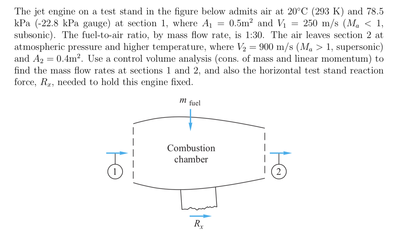 Solved The jet engine on a test stand in the figure below | Chegg.com