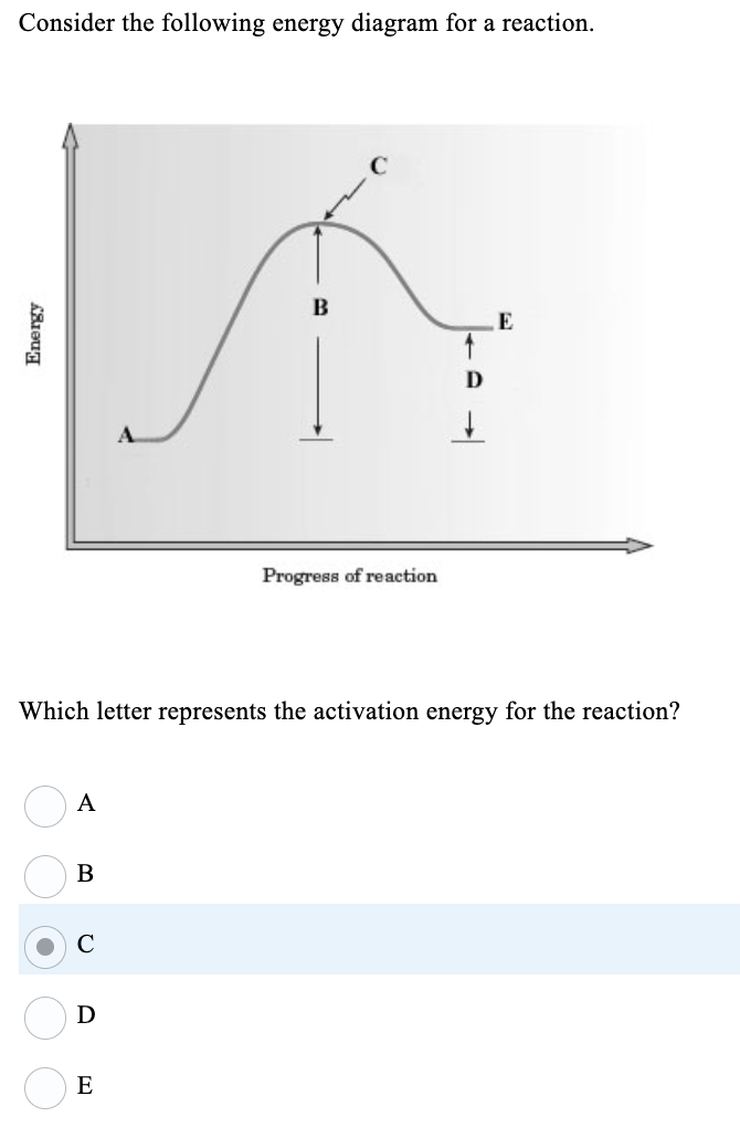 Solved Consider the following energy diagram for a reaction. | Chegg.com