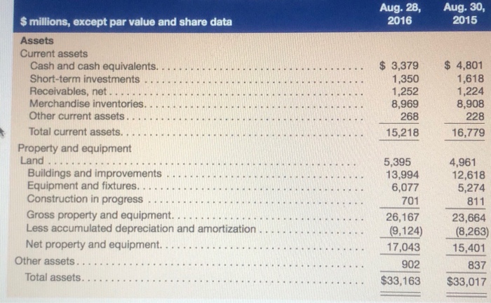 Solved P4 45 Analysis And Interpretation Of Profitability