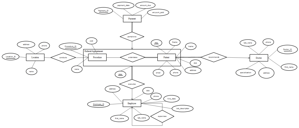 solved-database-design-use-the-erd-to-create-a-set-of-chegg