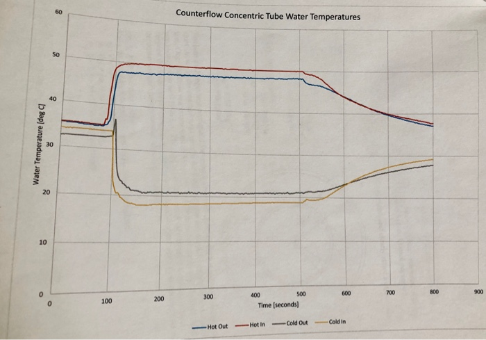 Solved A heat exchanger with the following characteristics | Chegg.com