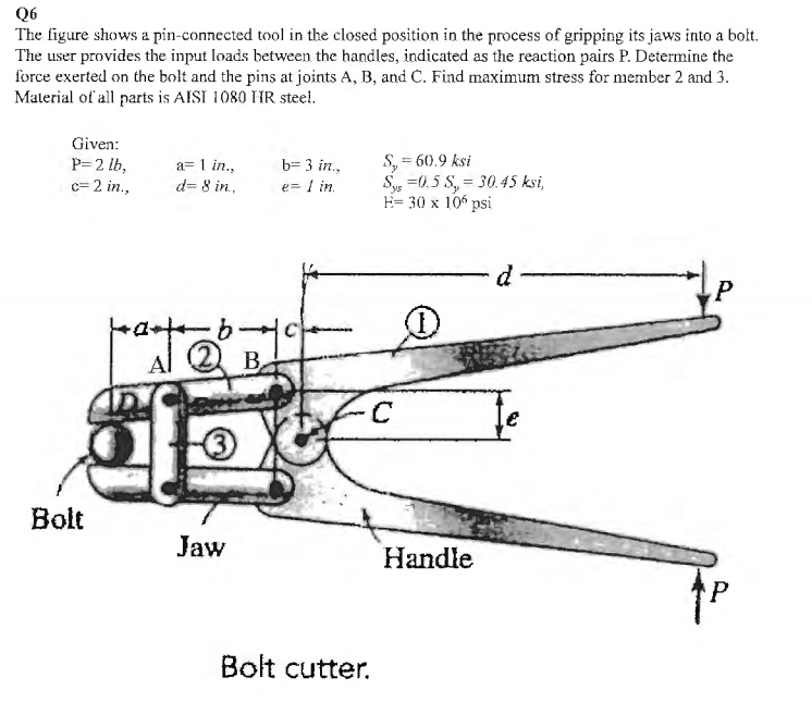 Solved The figure shows a pin-connected tool in the closed | Chegg.com