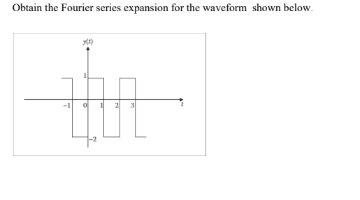 Obtain the Fourier series expansion for the waveform shown below.