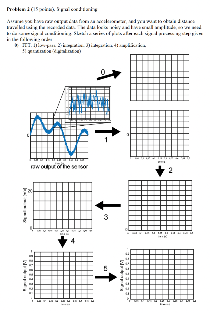 Solved Problem 2 (15 points). Signal conditioning Assume you | Chegg.com
