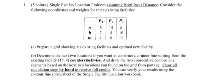 facility-location-in-supply-chain-network-design-coenzyme