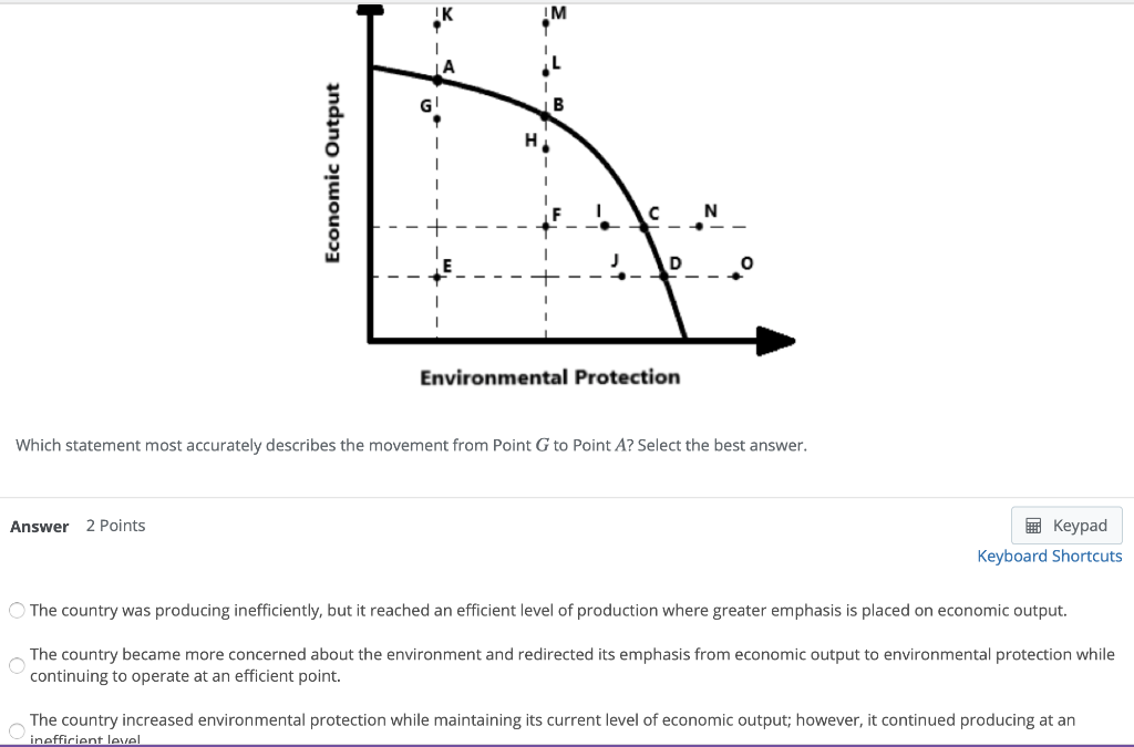 Solved I B Economic Output N D Environmental Protection | Chegg.com