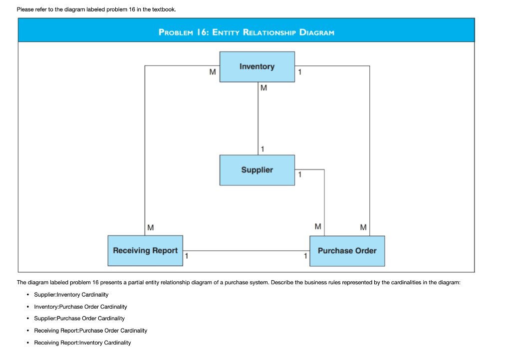 Solved Please refer to the diagram labeled problem 16 in the | Chegg.com