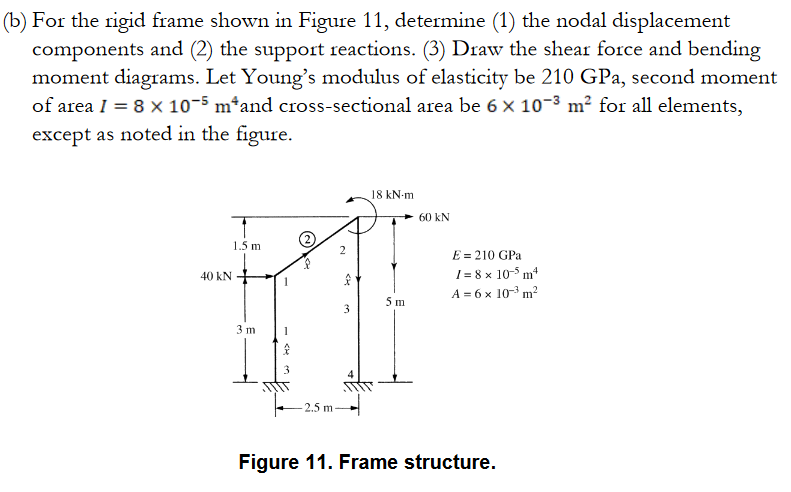 Solved (b) For the rigid frame shown in Figure 11, determine | Chegg.com