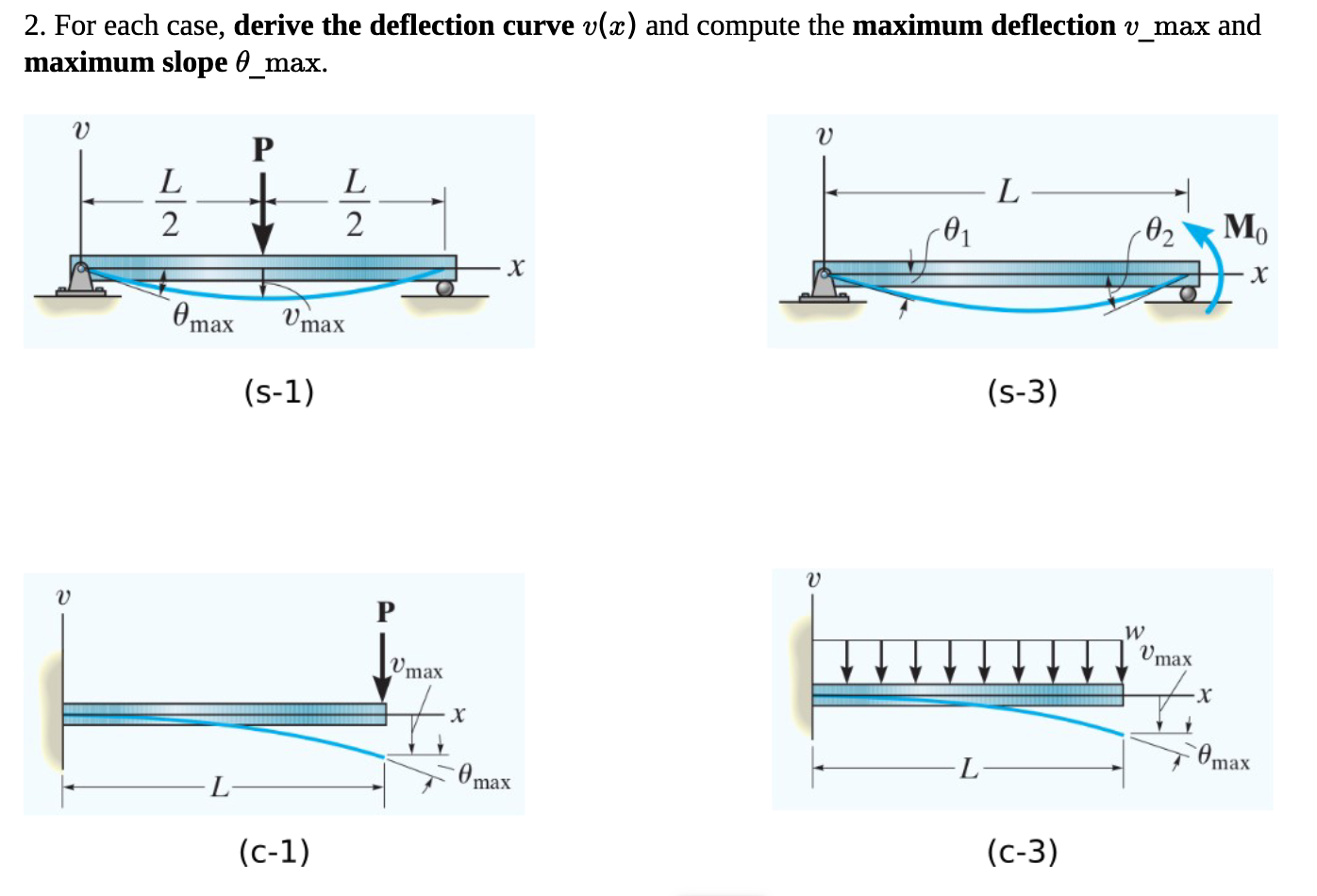 Solved For Each Case Derive The Deflection Curve V X Chegg Com