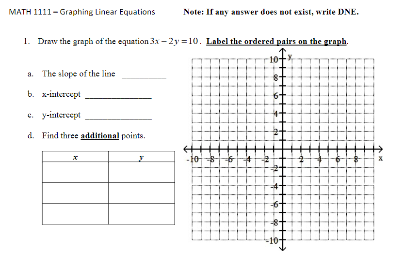 Solved Draw the graph of the equation 3x-2y=10. ﻿Label the | Chegg.com