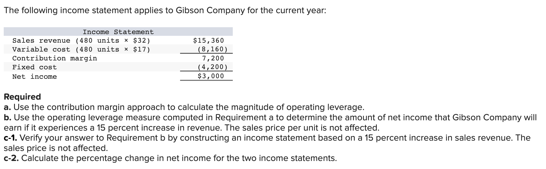 Solved The following income statement applies to Gibson | Chegg.com