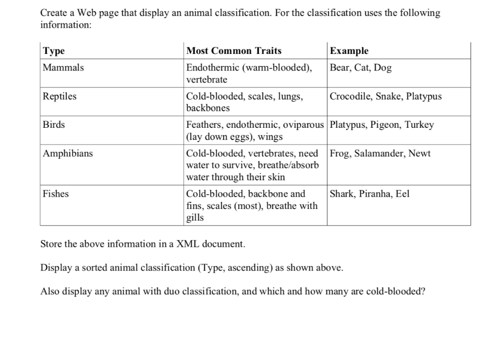 Are Dogs Cold Blooded Or Warm Blooded