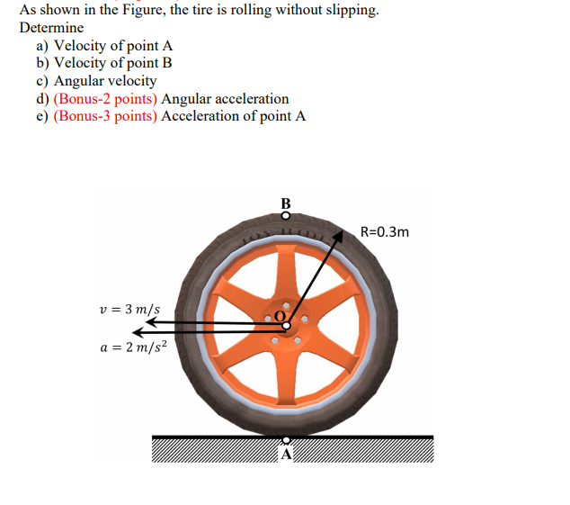 Solved As shown in the Figure, the tire is rolling without | Chegg.com