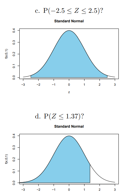 Solved N (0, 12) distributed as a standard normal rv). | Chegg.com