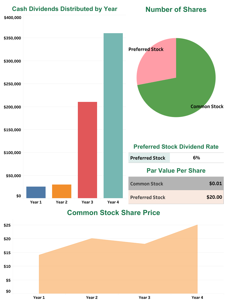 as-head-of-adita-inc-potential-investors-are-asking-chegg