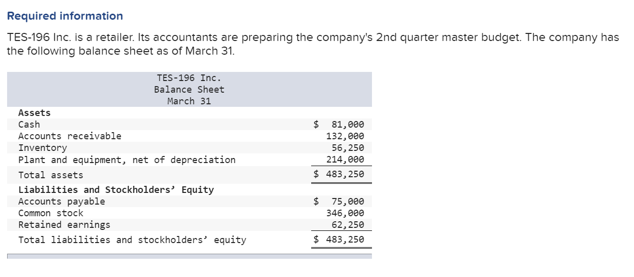 solved-required-information-tes-196-inc-is-a-retailer-its-chegg