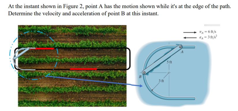Solved At the instant shown in Figure 2, ﻿point A has the | Chegg.com