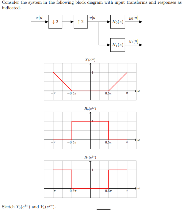 Solved by an EXPERT Consider the system in ﻿the following block diagram ...