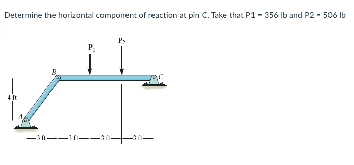 Solved Determine the horizontal component of reaction at pin | Chegg.com