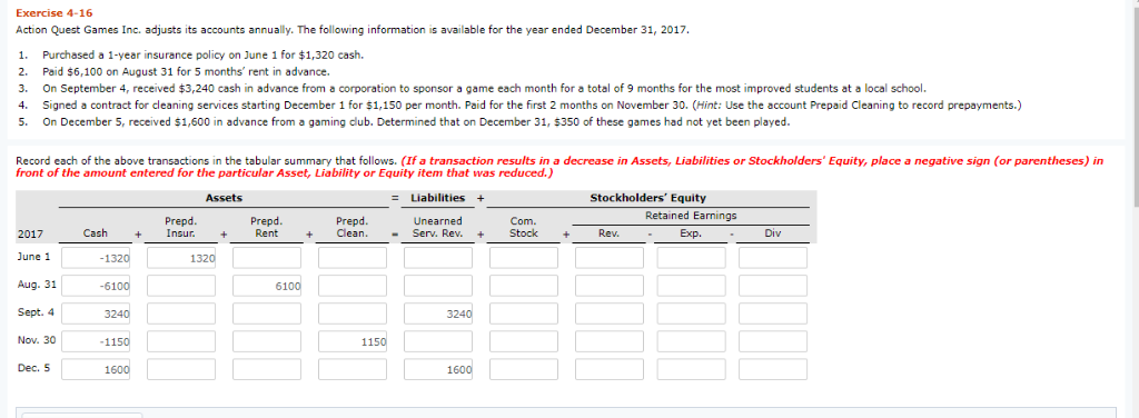 cash advance in american express