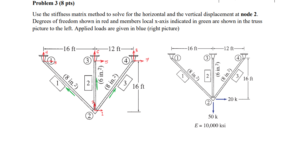 Solved Use the stiffness matrix method to solve for the | Chegg.com