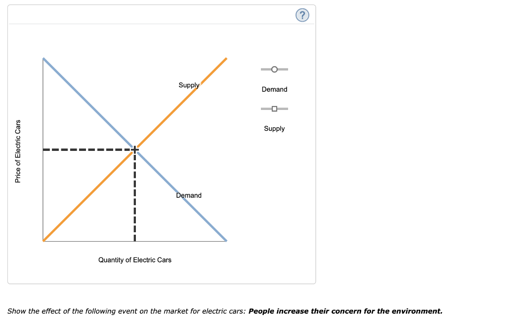 2. Problems and Applications Q3 Consider the market
