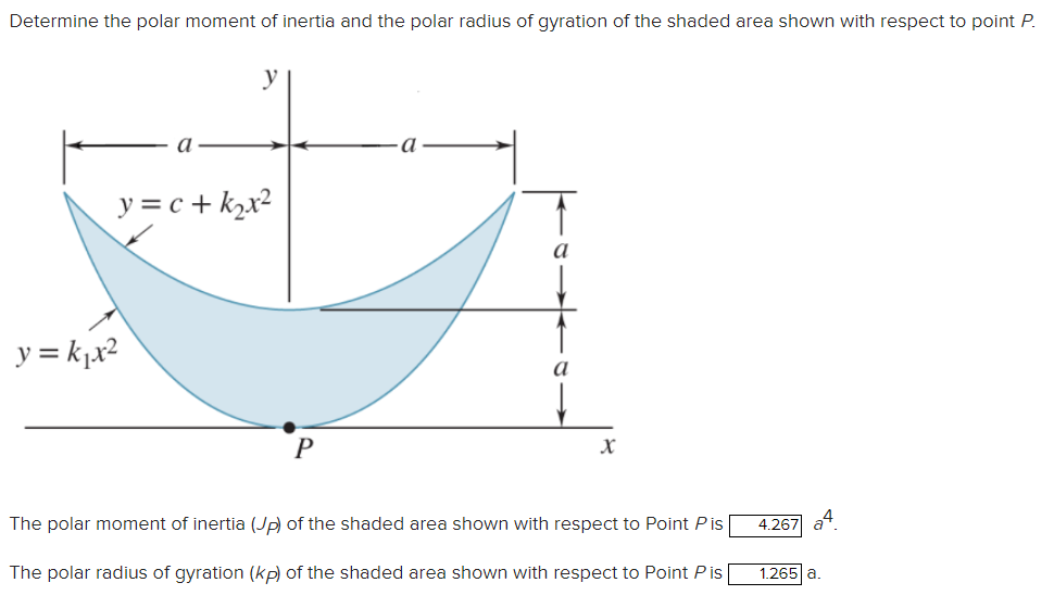 Solved Determine the polar moment of inertia and the polar | Chegg.com