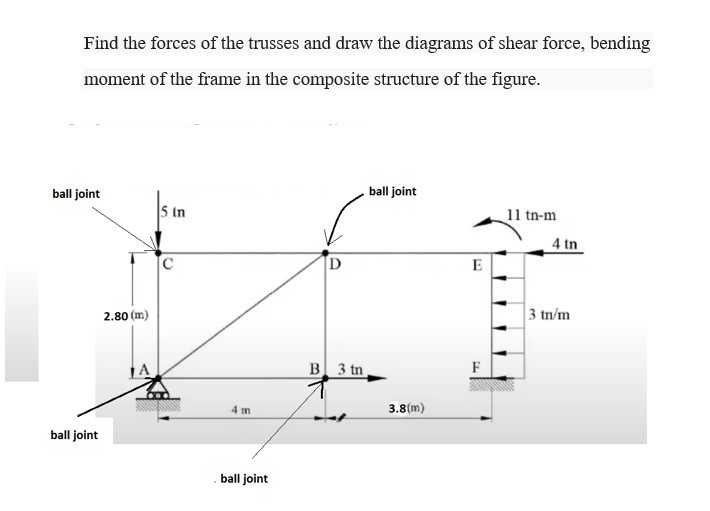 Find the forces of the trusses and draw the diagrams of shear force, bending
moment of the frame in the composite structure o