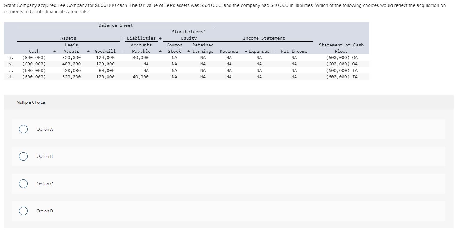 Solved Multiple Choice Option A Option B Option C Option D | Chegg.com