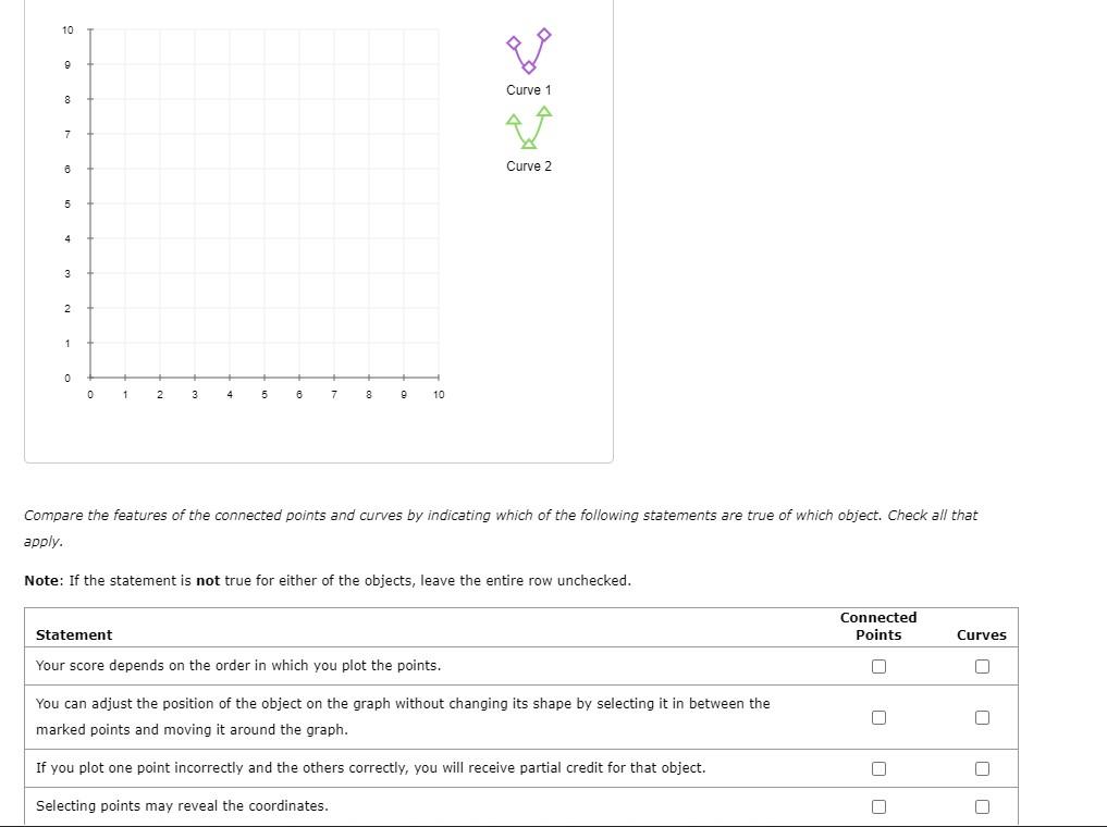 Solved Common features among graph objects Each object you | Chegg.com
