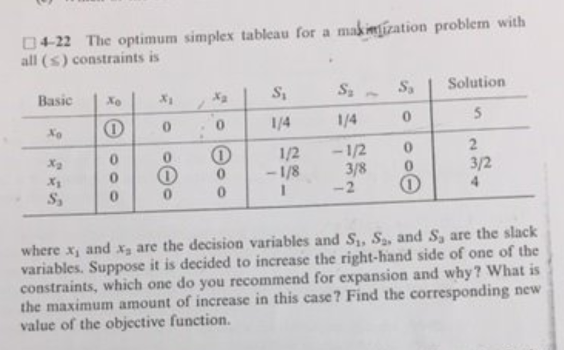 04-22 The optimum simplex tableau for a malization | Chegg.com