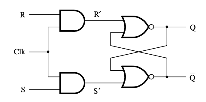 Solved 5.6 The gated SR latch in Figure 5.5a has | Chegg.com