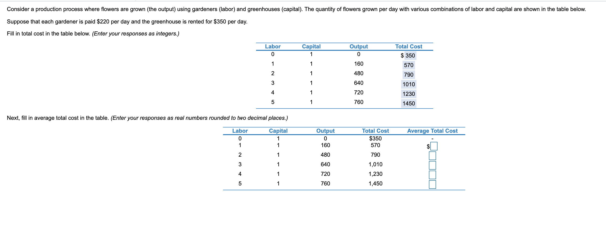 Solved Consider a production process where flowers are grown