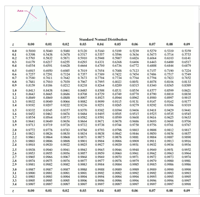 Solved (a) he uses a previous estimate of 26% ? (b) he does | Chegg.com