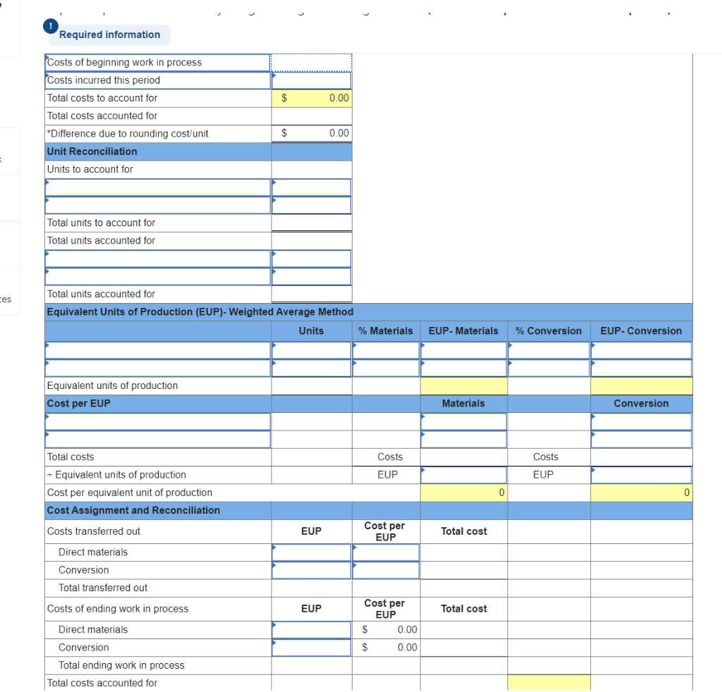 Solved The following partially completed process cost | Chegg.com