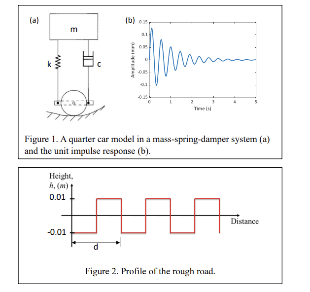 Solved Could you let me know the MATLAB code for this | Chegg.com