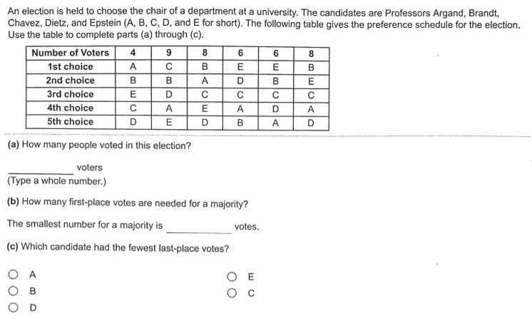 Solved The Table Below Shows The Preference Ballots For An | Chegg.com