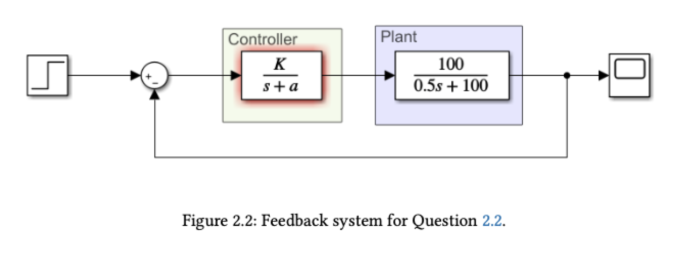 Solved For the feedback system shown in Fig. 2.2, design the Circuit Diagram