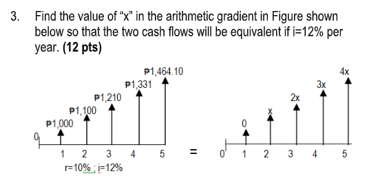 Solved Find the value of “x” in the arithmetic gradient in | Chegg.com