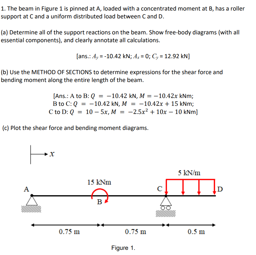 Solved 1. The Beam In Figure 1 Is Pinned At A, Loaded With A | Chegg.com