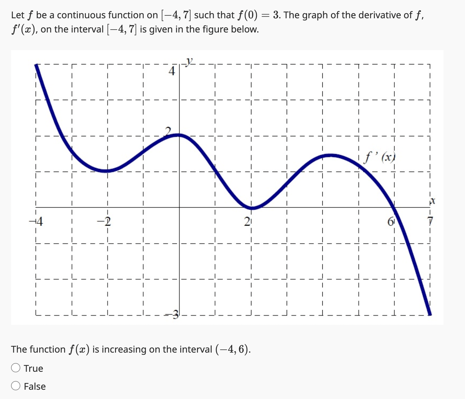 Solved Let F ﻿be A Continuous Function On -4,7 ﻿such That | Chegg.com