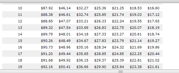 Solved Comparing Loan Payments Using the Simple-Interest and | Chegg.com