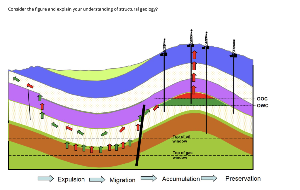 Solved Consider the figure and explain your understanding of