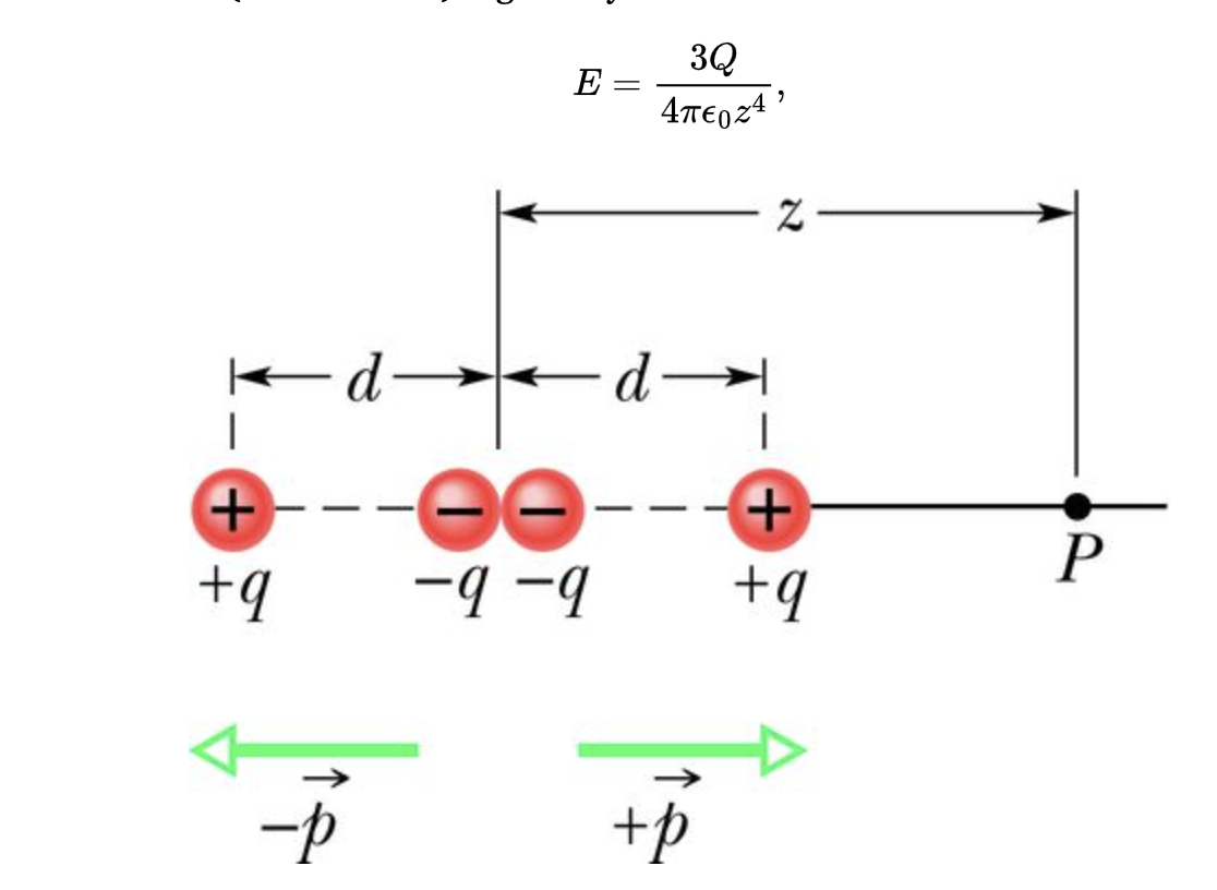 Solved Electric quadrupole. Figure 2246 shows a generic