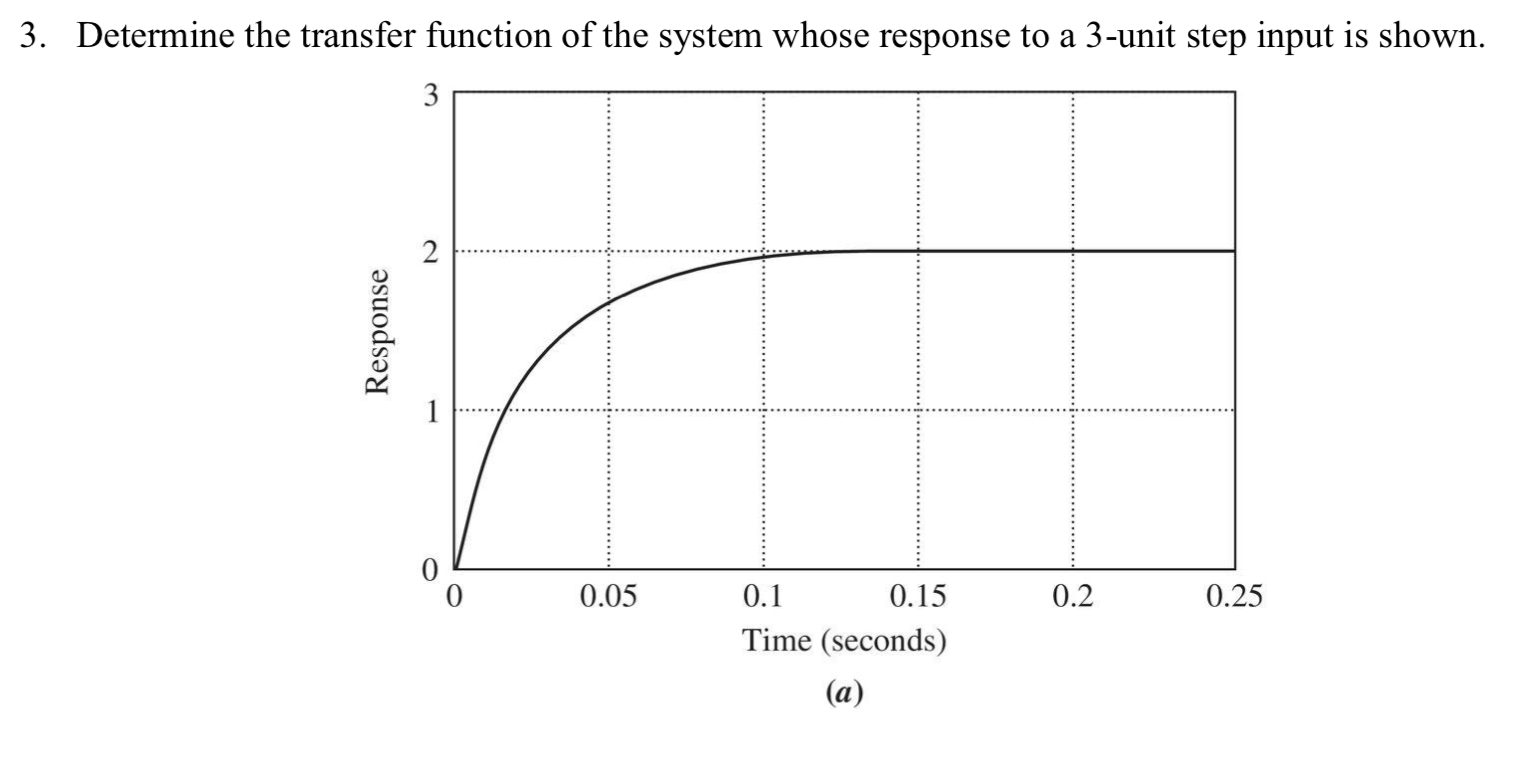 Solved 3. Determine the transfer function of the system | Chegg.com