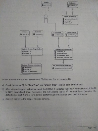 Drawn above is the student assessment ER-diagram. You | Chegg.com