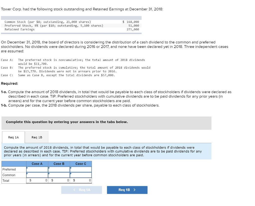 Solved Tower Corp. had the following stock outstanding and | Chegg.com ...