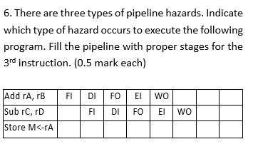 Solved 6. There Are Three Types Of Pipeline Hazards. | Chegg.com