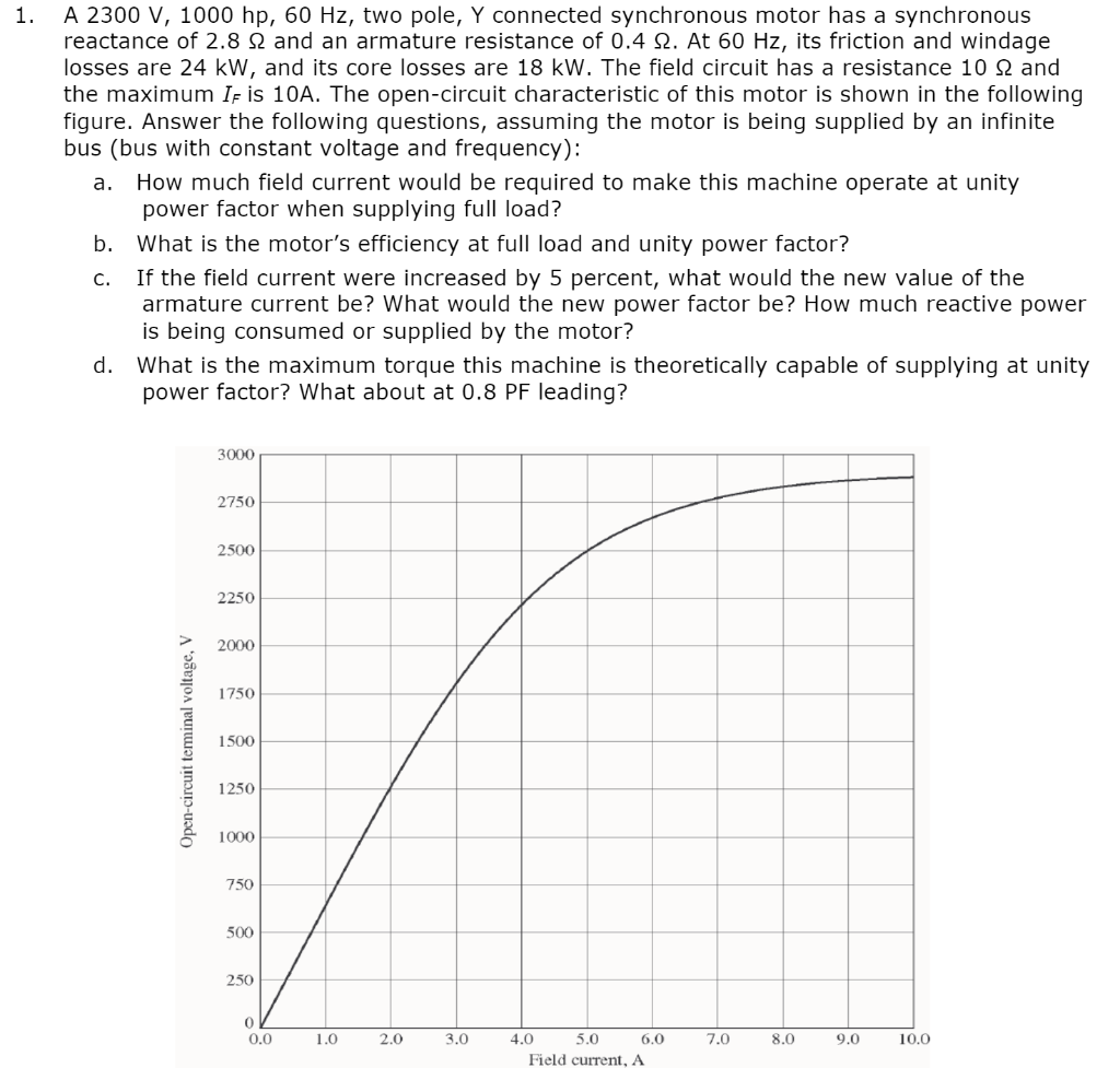 Solved 1. a. A 2300 V, 1000 hp, 60 Hz, two pole, Y connected | Chegg.com