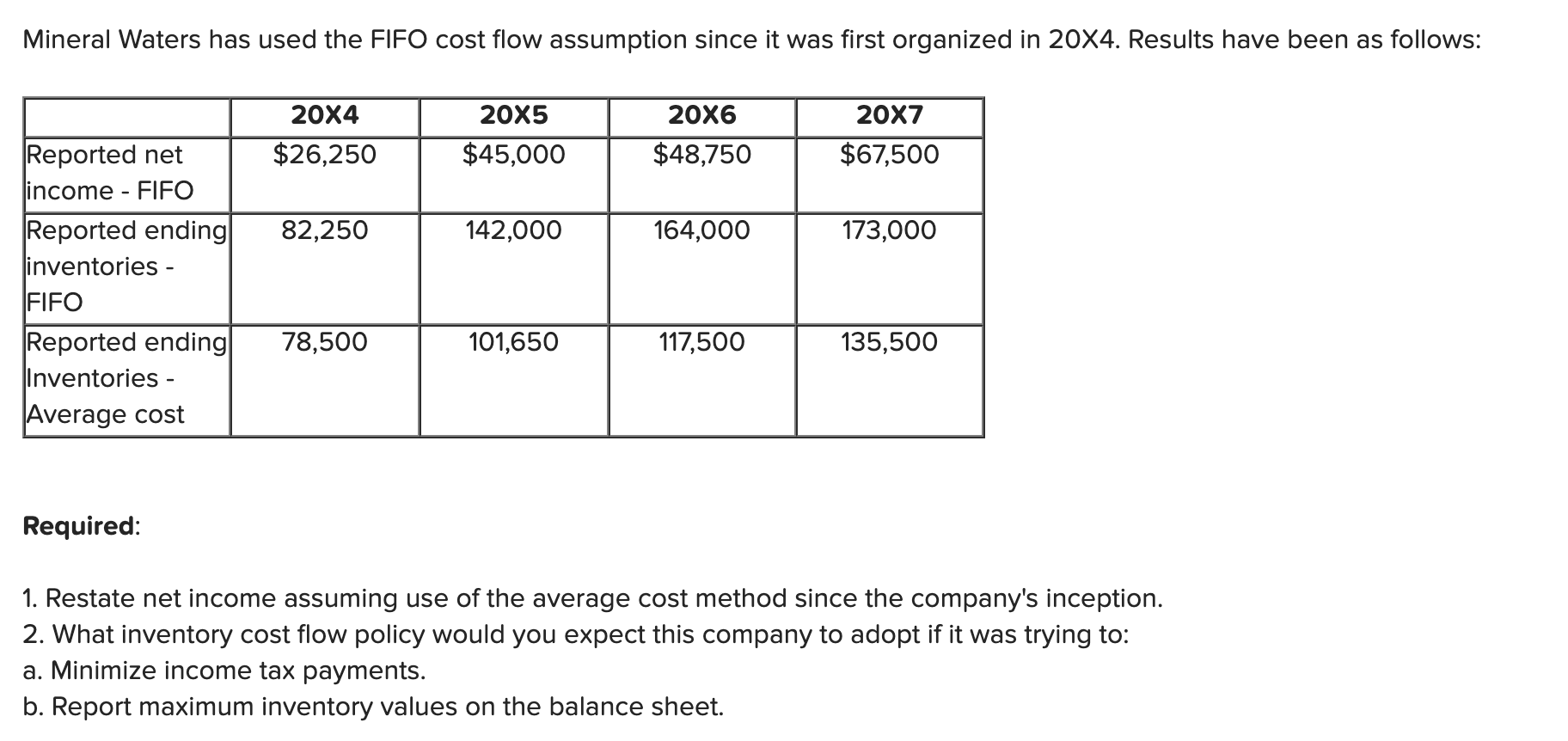 Solved Mineral Waters has used the FIFO cost flow assumption
